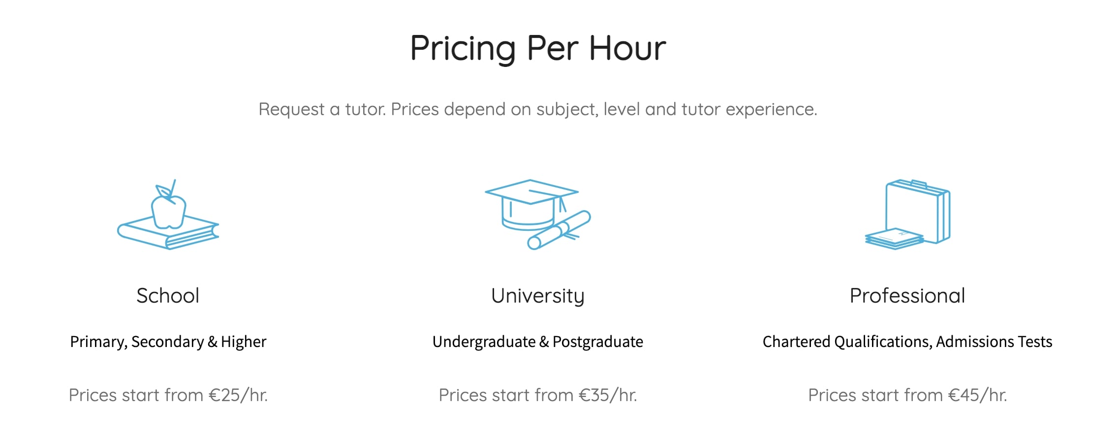 Undergraduate Electrical And Electronic Engineering Tutoring